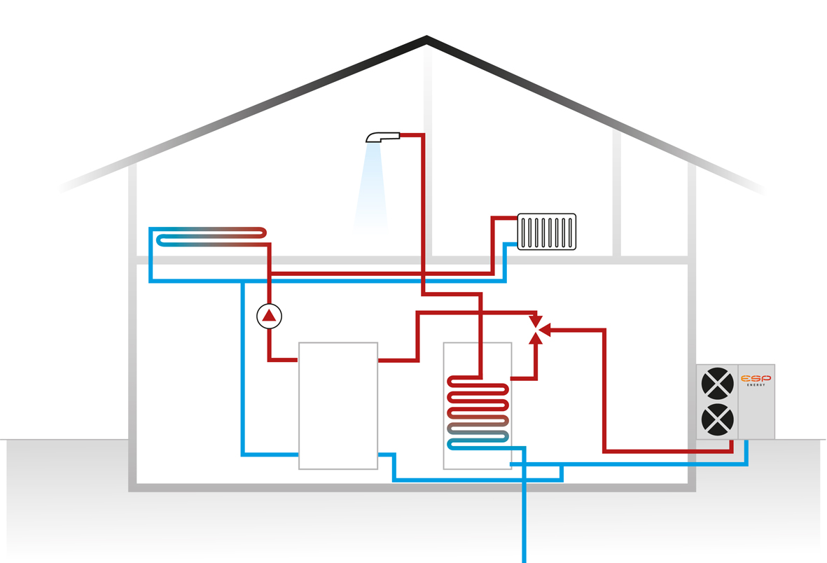 air source heat pump heating